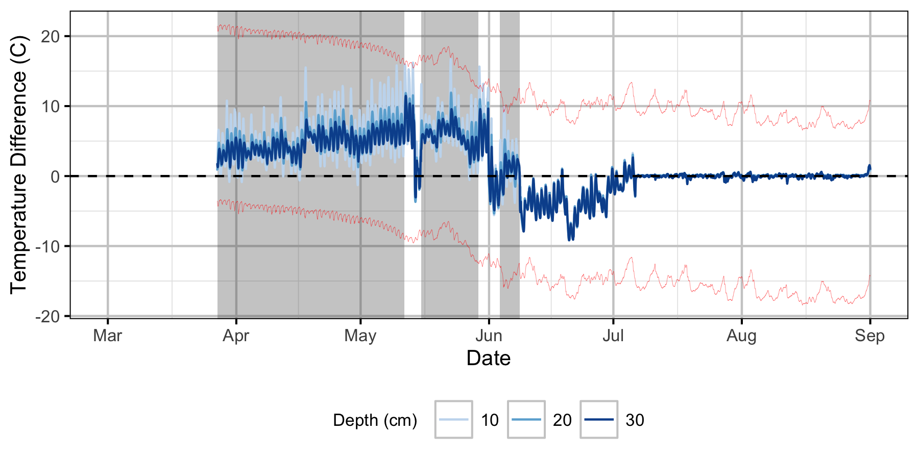 figures/Sensor Data/Relative Gravel Temperature Stations/Norns Creek Fan/Station02.png